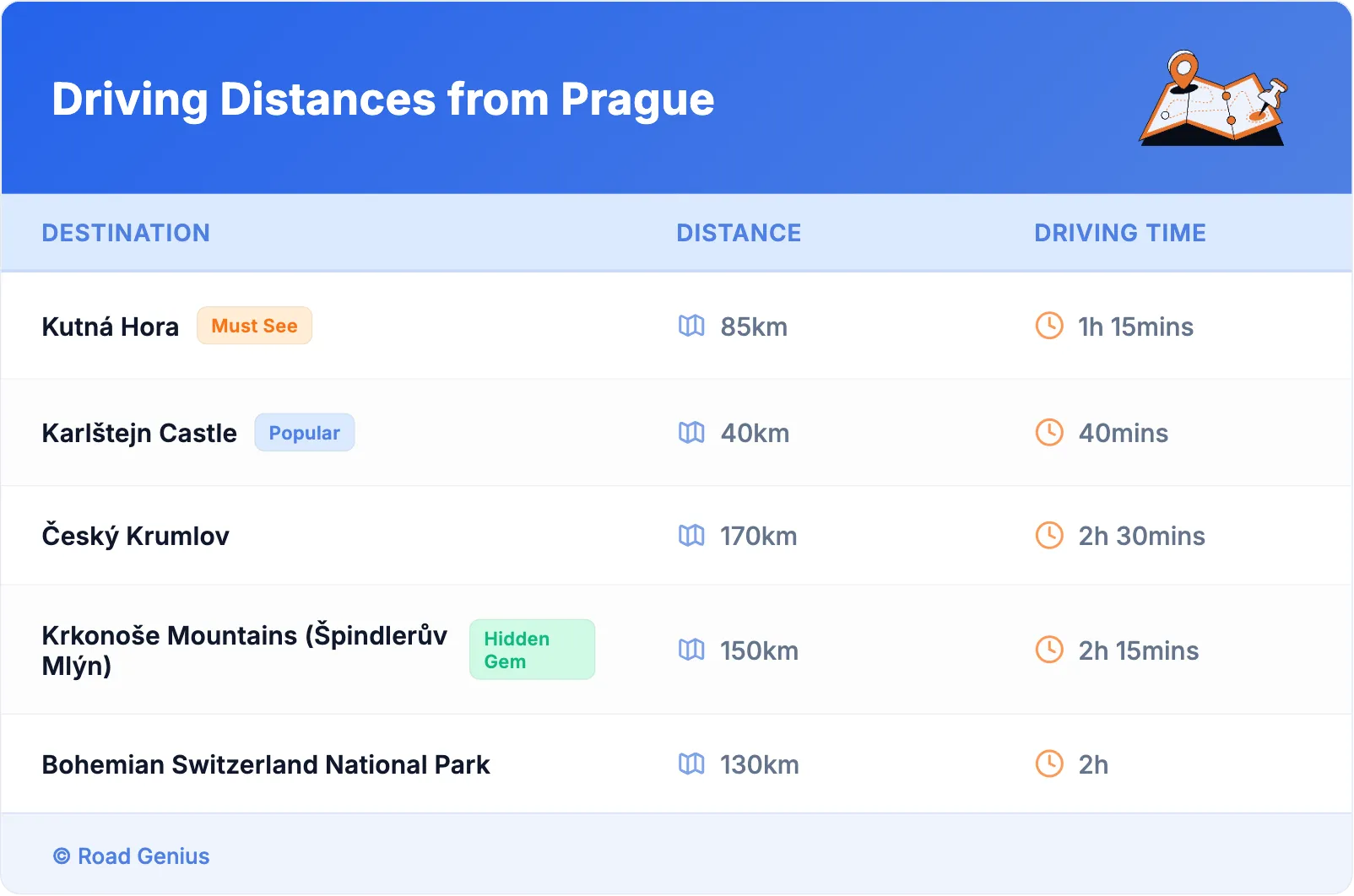 Driving Distances from Prague