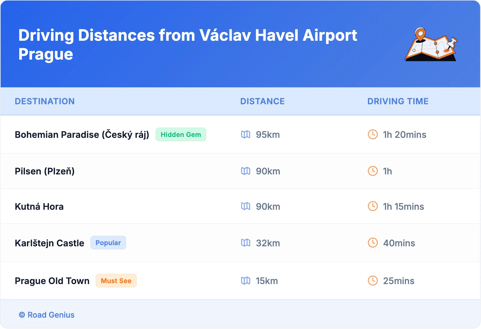 Driving Distances from Václav Havel Airport Prague