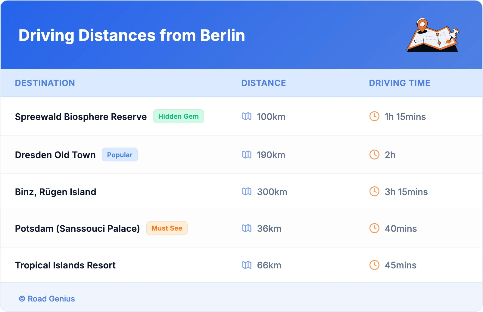 Driving Distances from Berlin