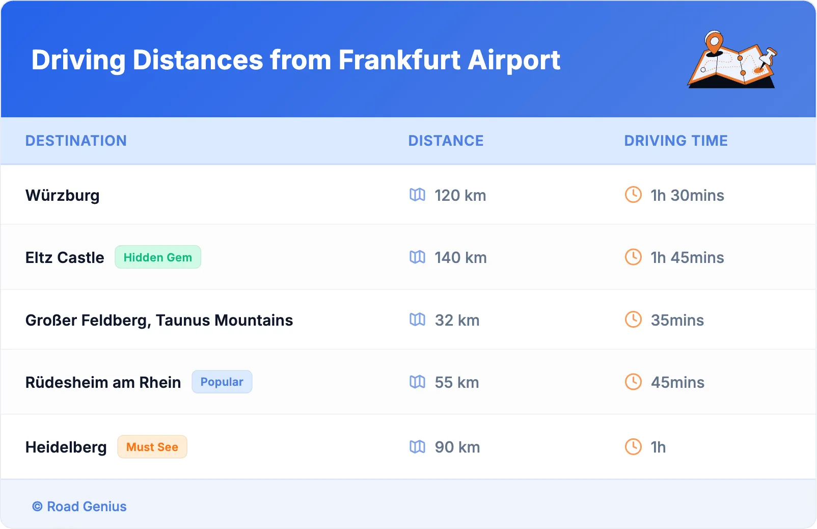 Driving Distances from Frankfurt Airport