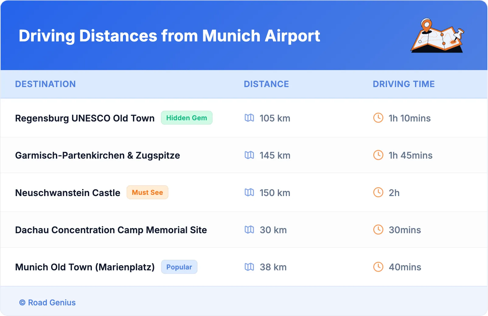 Driving Distances from Munich Airport