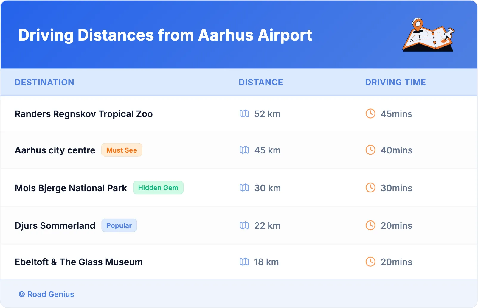 Driving Distances from Aarhus Airport