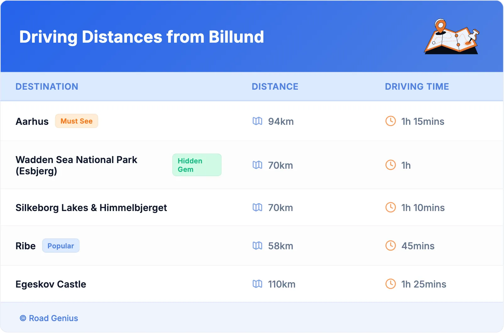 Driving Distances from Billund