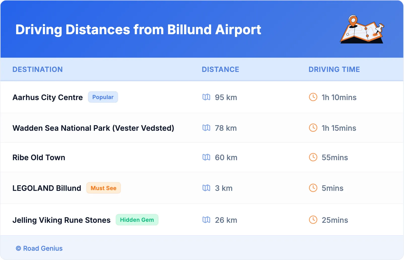 Driving Distances from Billund Airport