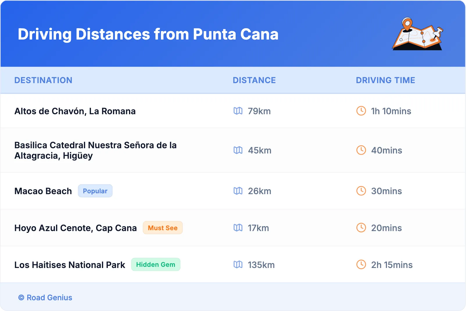 Driving Distances from Punta Cana