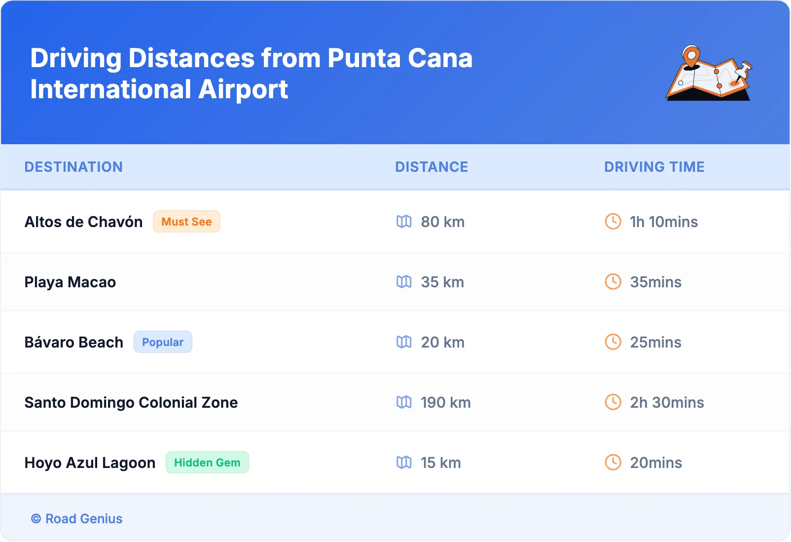 Driving Distances from Punta Cana International Airport