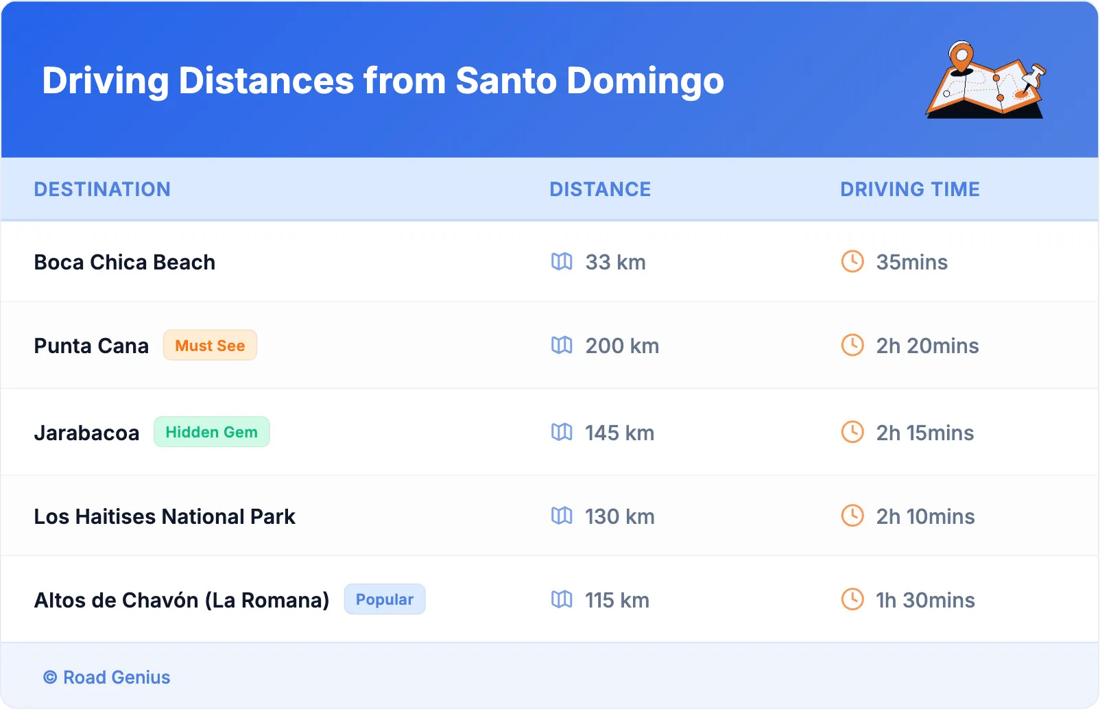 Driving Distances from Santo Domingo
