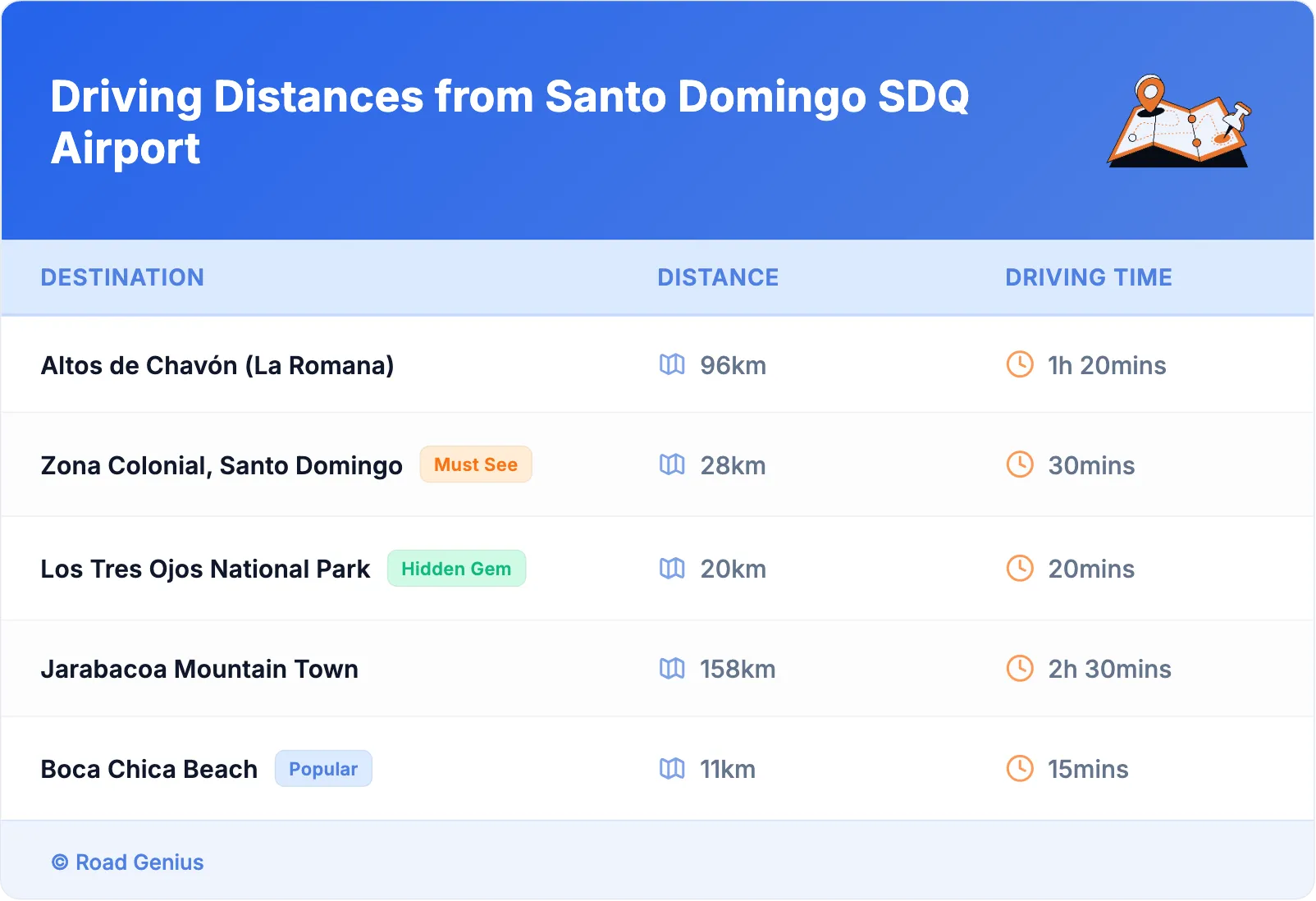 Driving Distances from Santo Domingo SDQ Airport