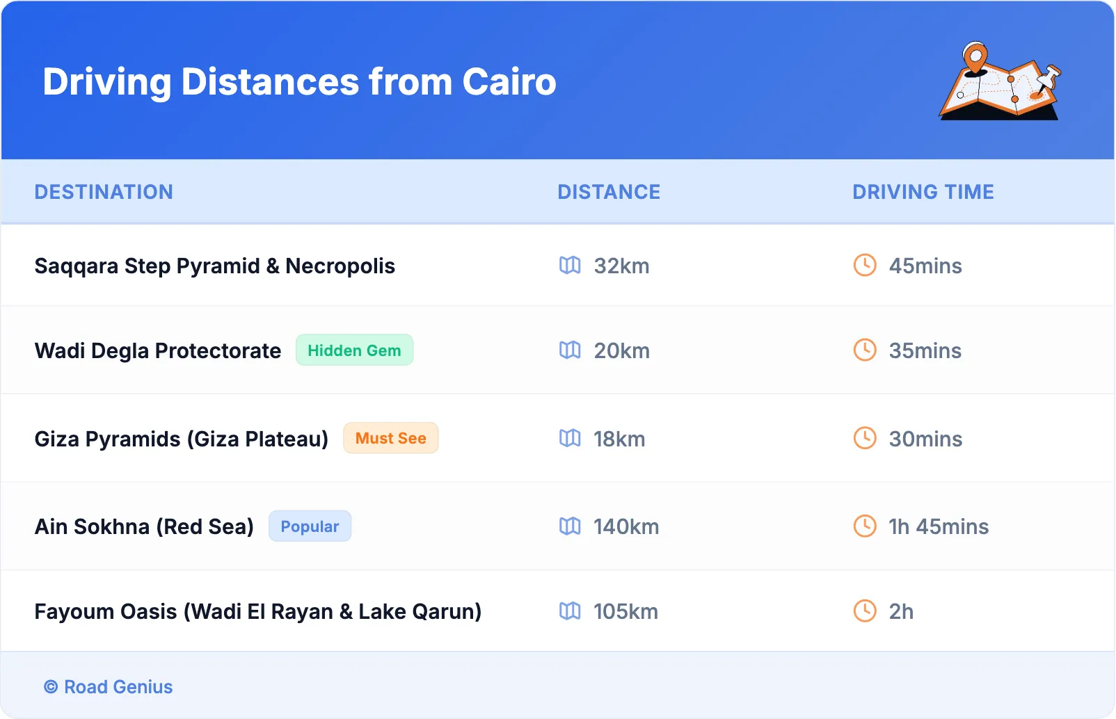 Driving Distances from Cairo