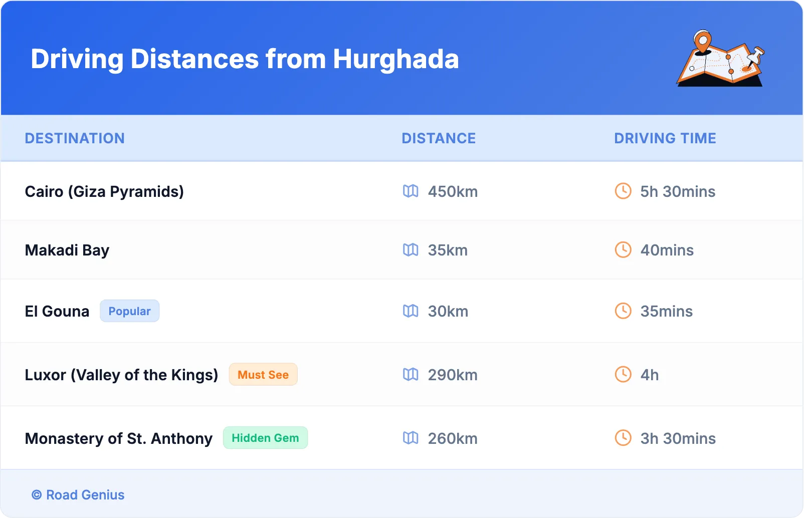 Driving Distances from Hurghada