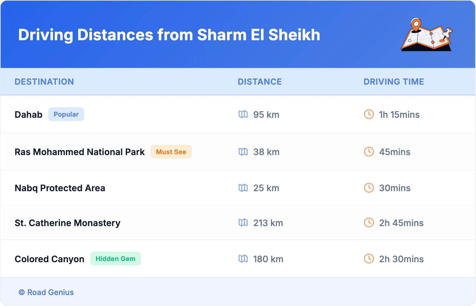 Driving Distances from Sharm El Sheikh
