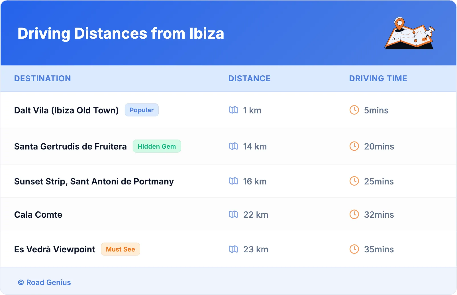 Driving Distances from Ibiza