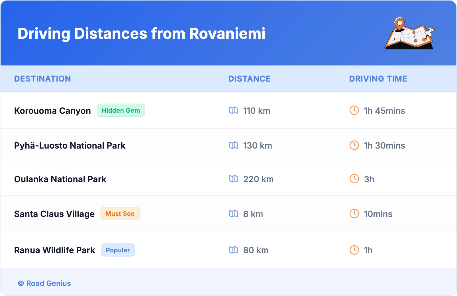 Driving Distances from Rovaniemi