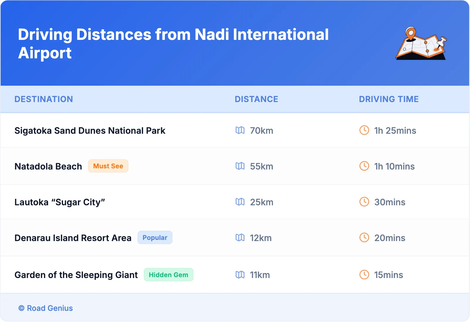 Driving Distances from Nadi International Airport