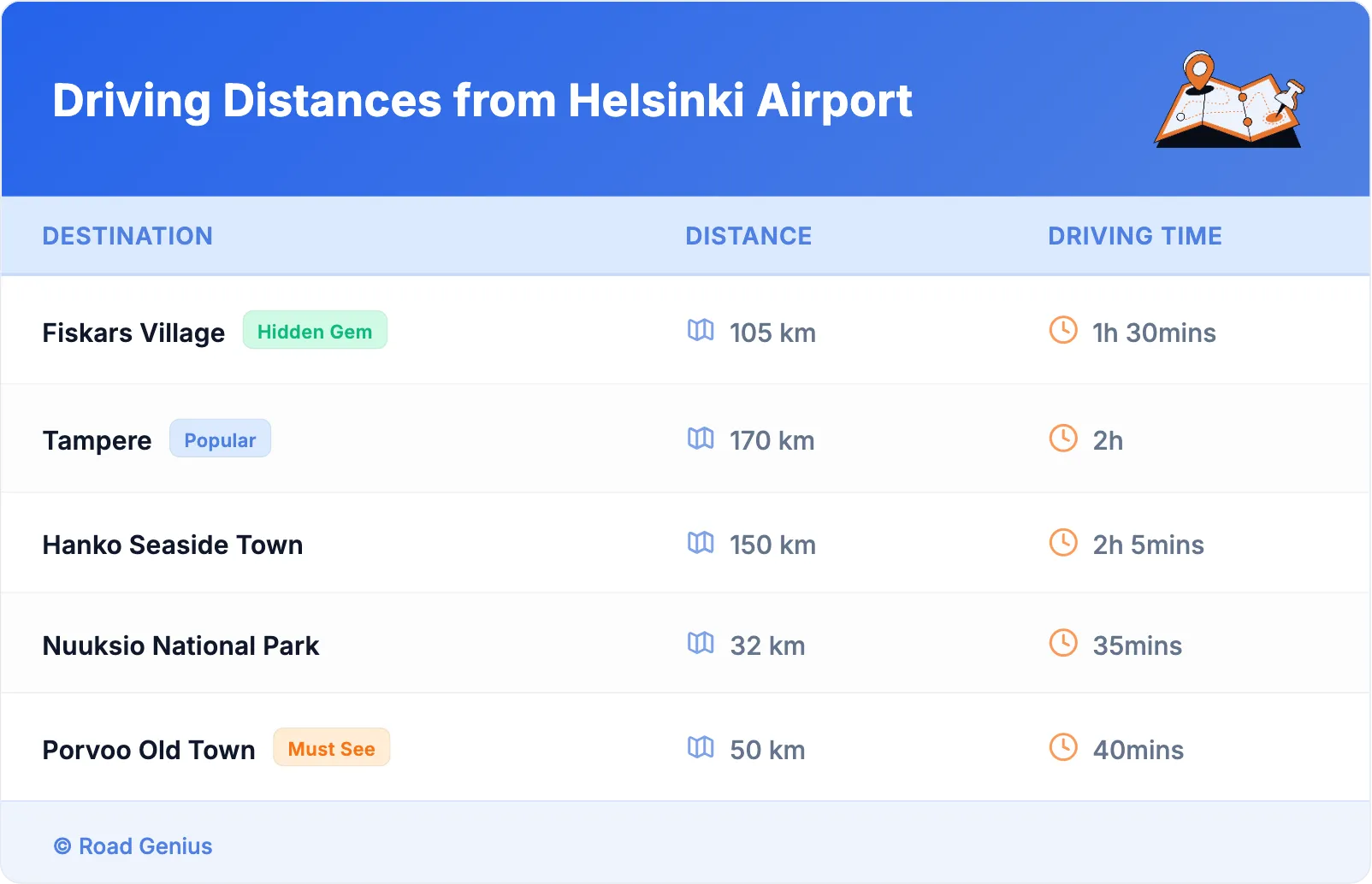 Driving Distances from Helsinki Airport