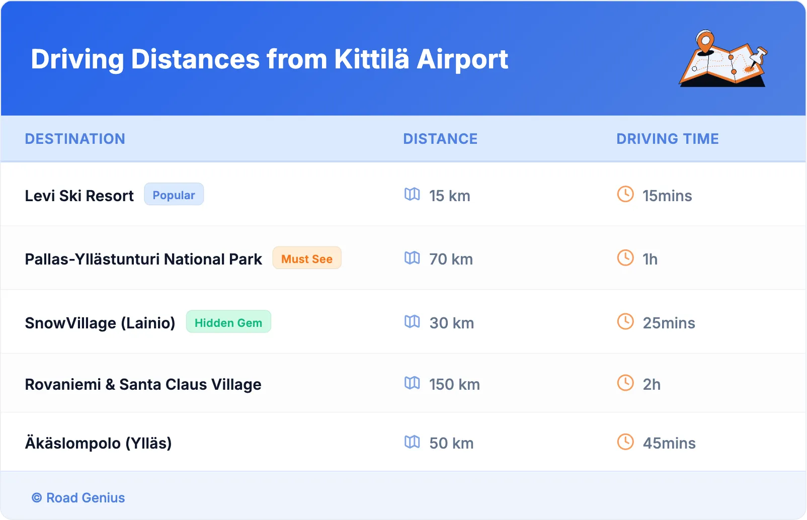 Driving Distances from Kittilä Airport