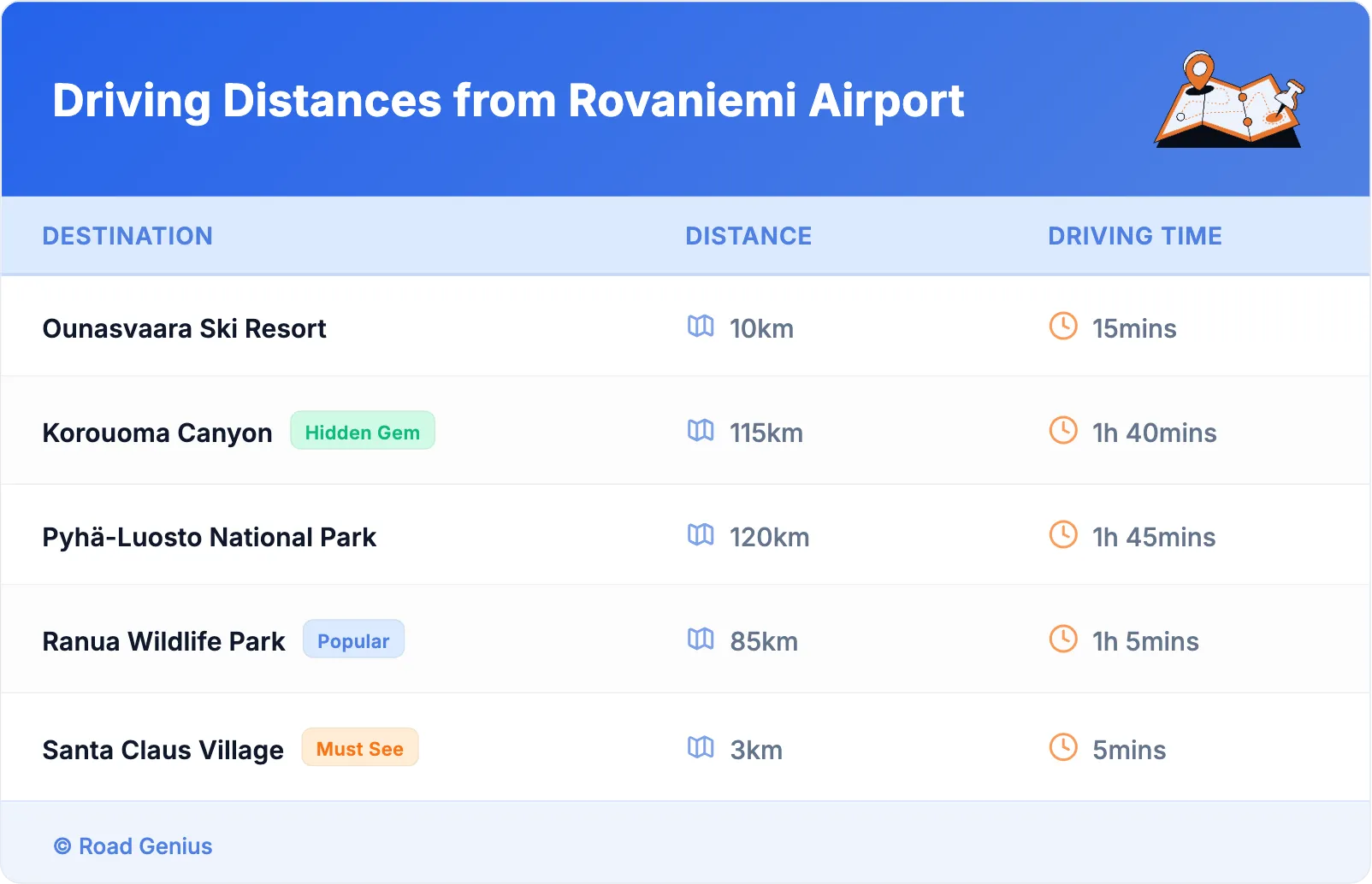 Driving Distances from Rovaniemi Airport