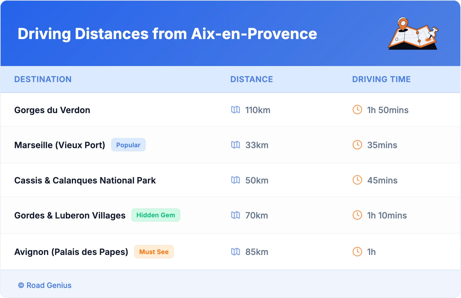 Driving Distances from Aix-en-Provence