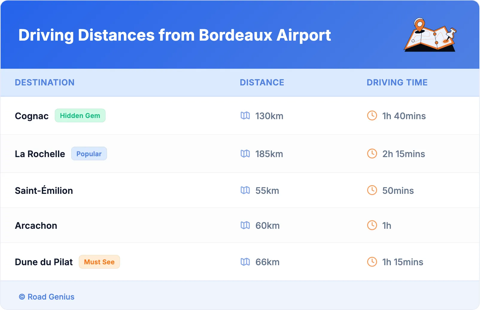 Driving Distances from Bordeaux Airport
