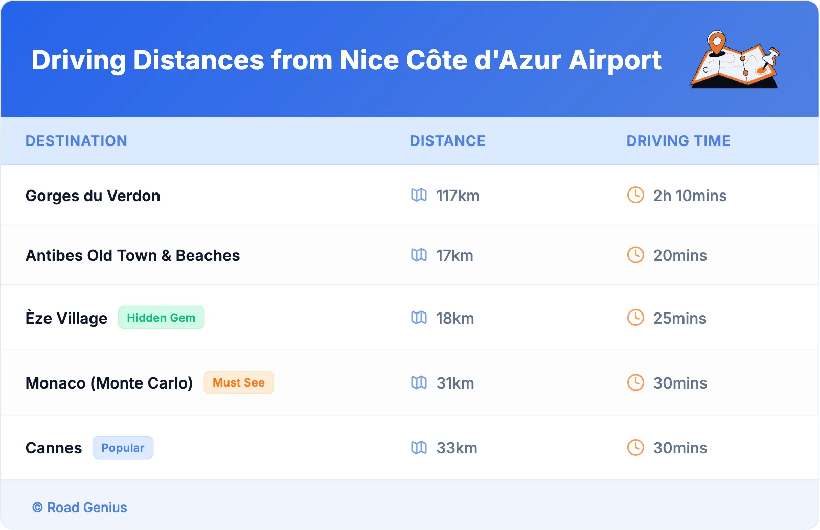 Driving Distances from Nice Côte d'Azur Airport