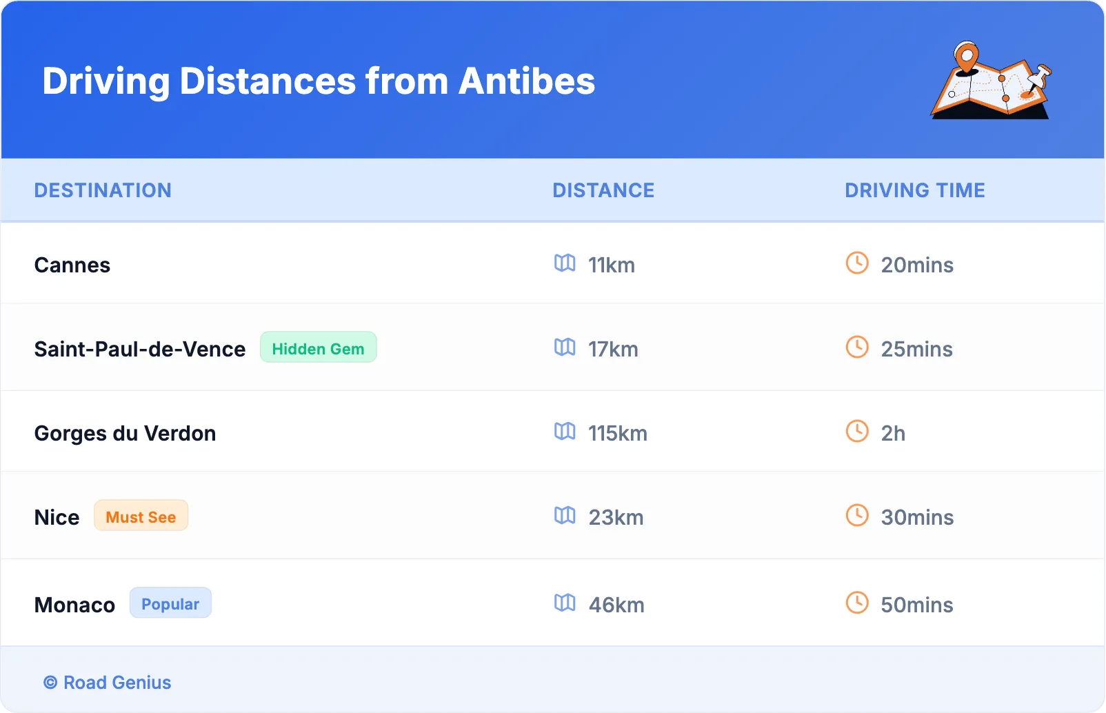 Driving Distances from Antibes