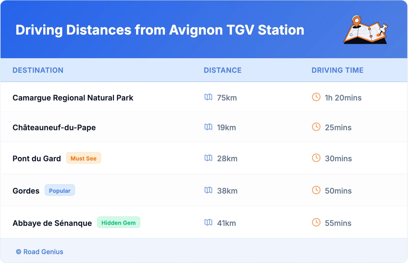 Driving Distances from Avignon TGV Station