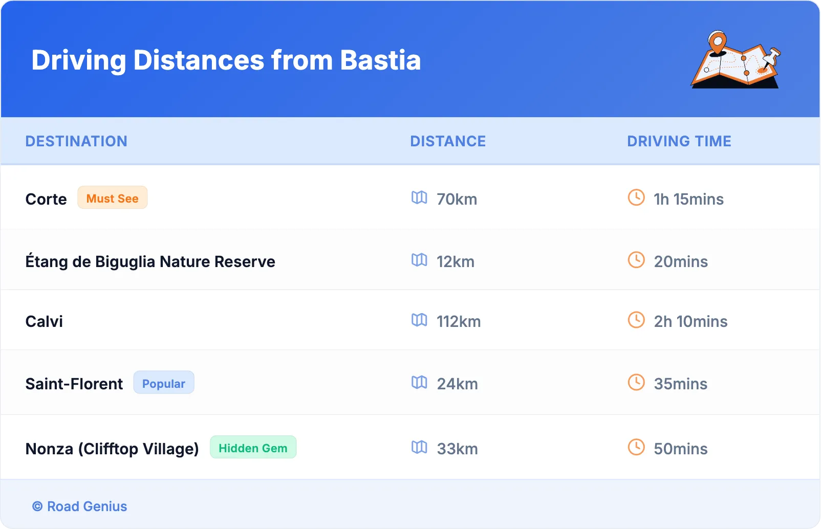 Driving Distances from Bastia