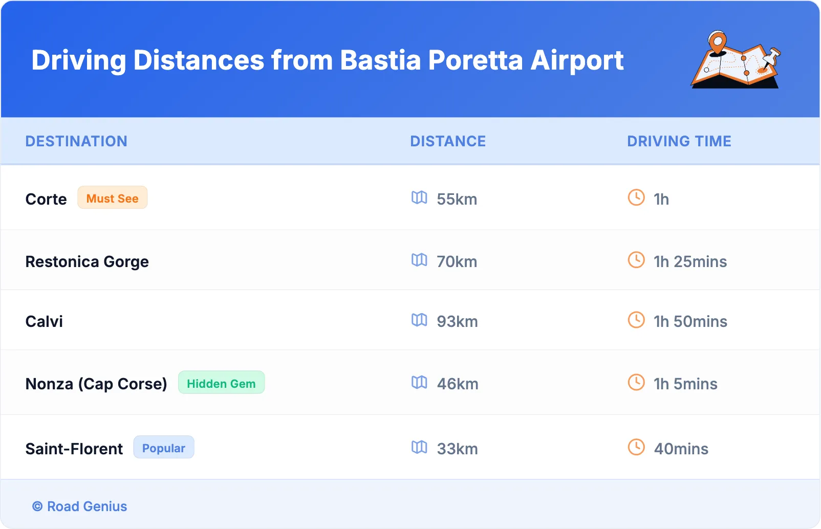 Driving Distances from Bastia Poretta Airport