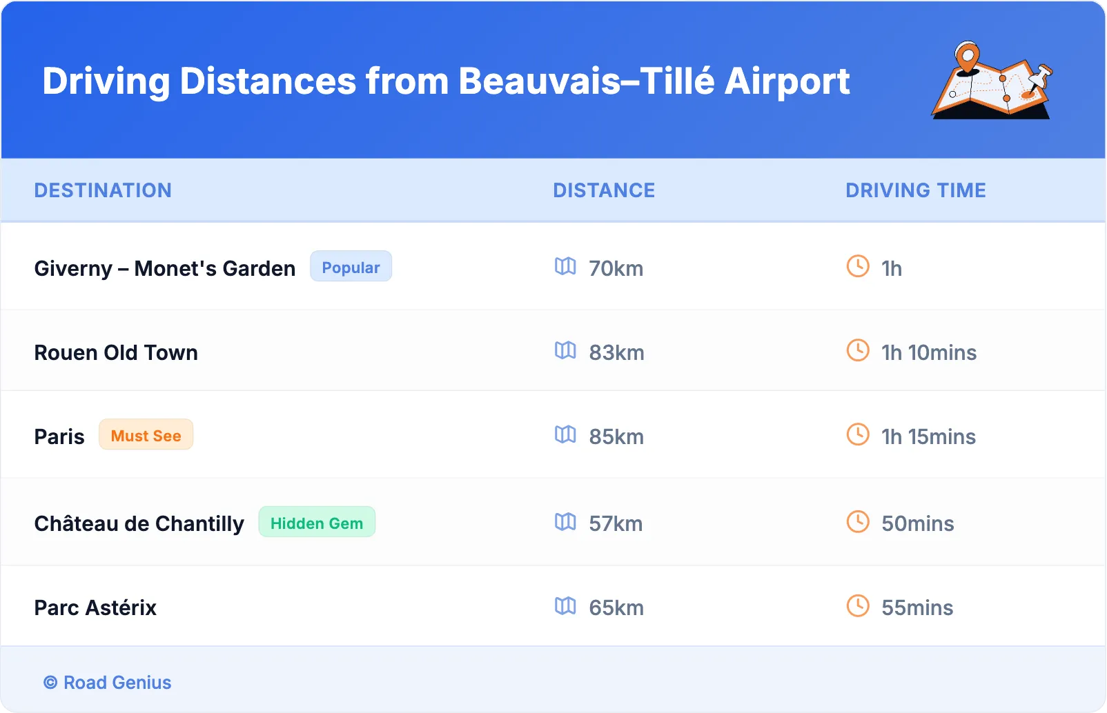Driving Distances from Beauvais–Tillé Airport