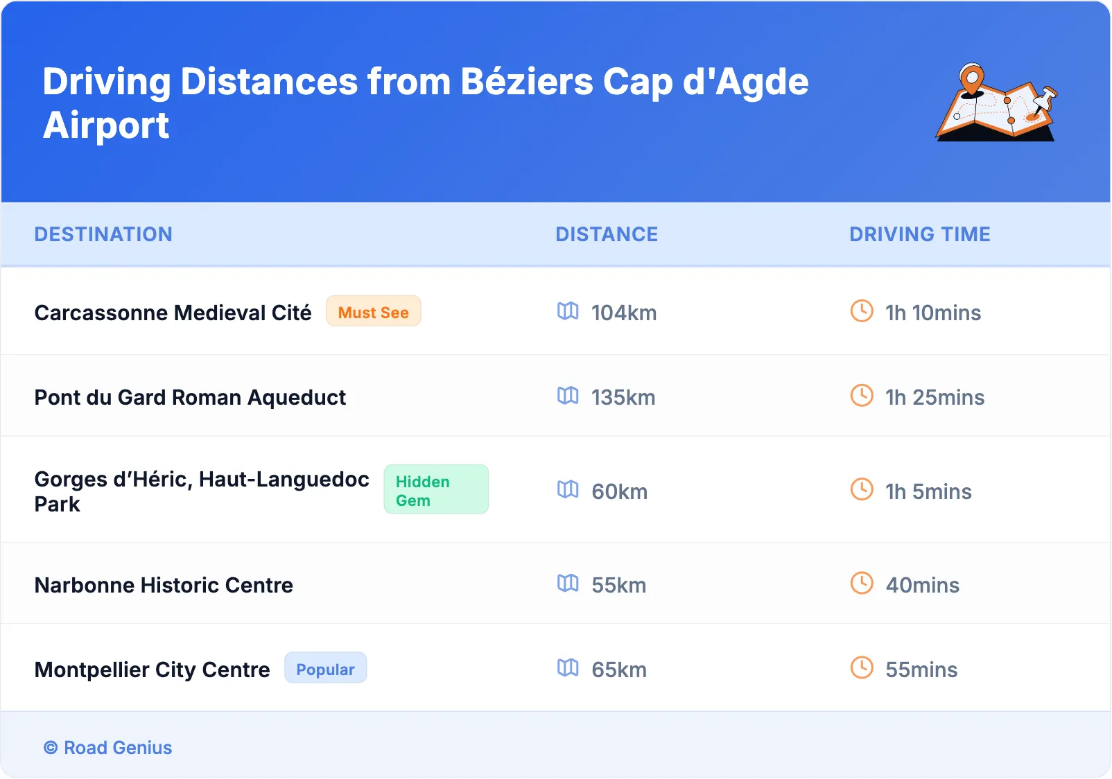 Driving Distances from Béziers Cap d'Agde Airport