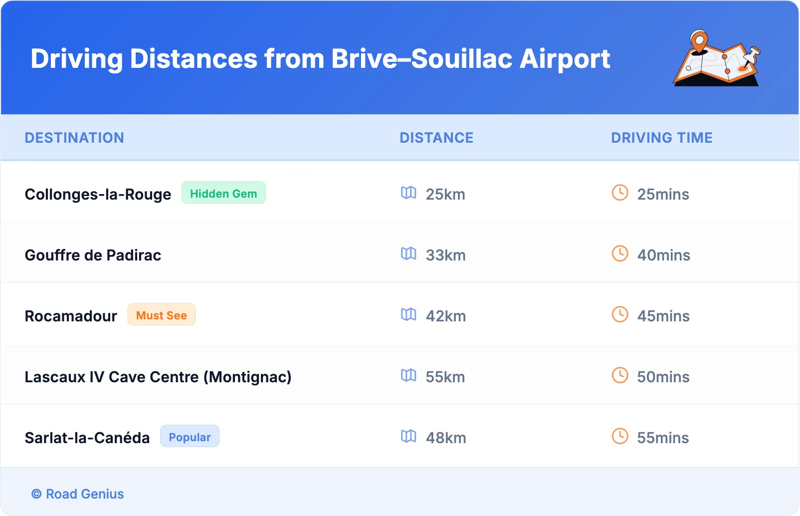 Driving Distances from Brive–Souillac Airport