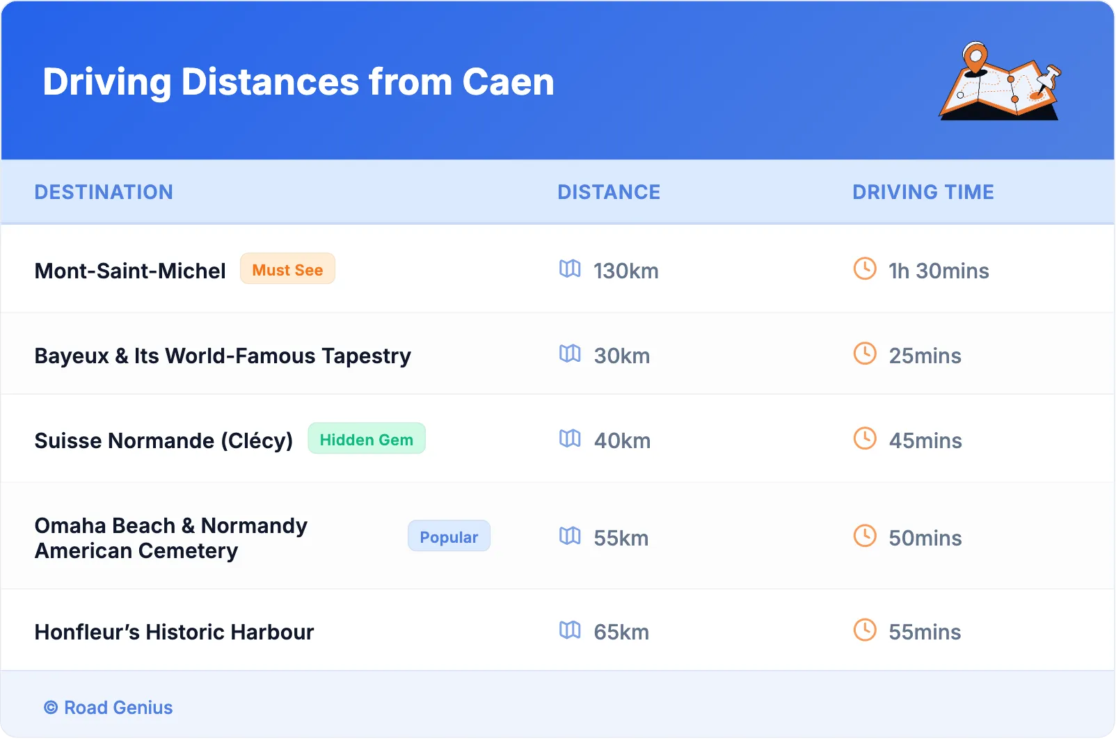 Driving Distances from Caen