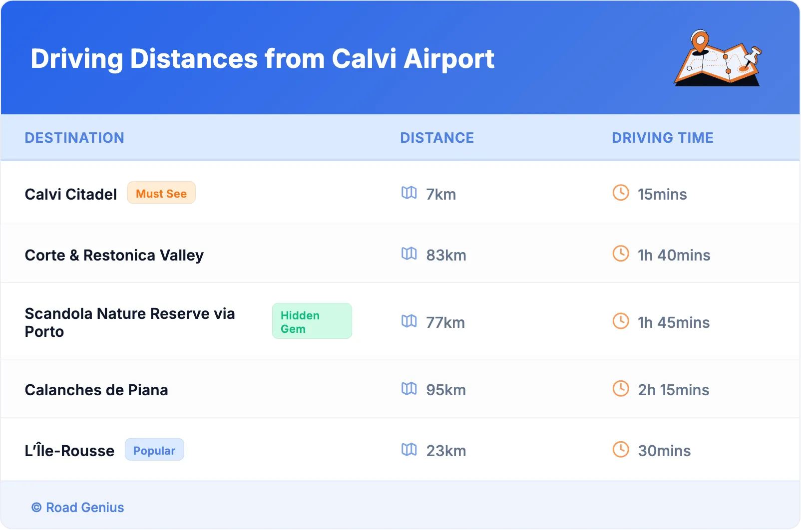 Driving Distances from Calvi Airport