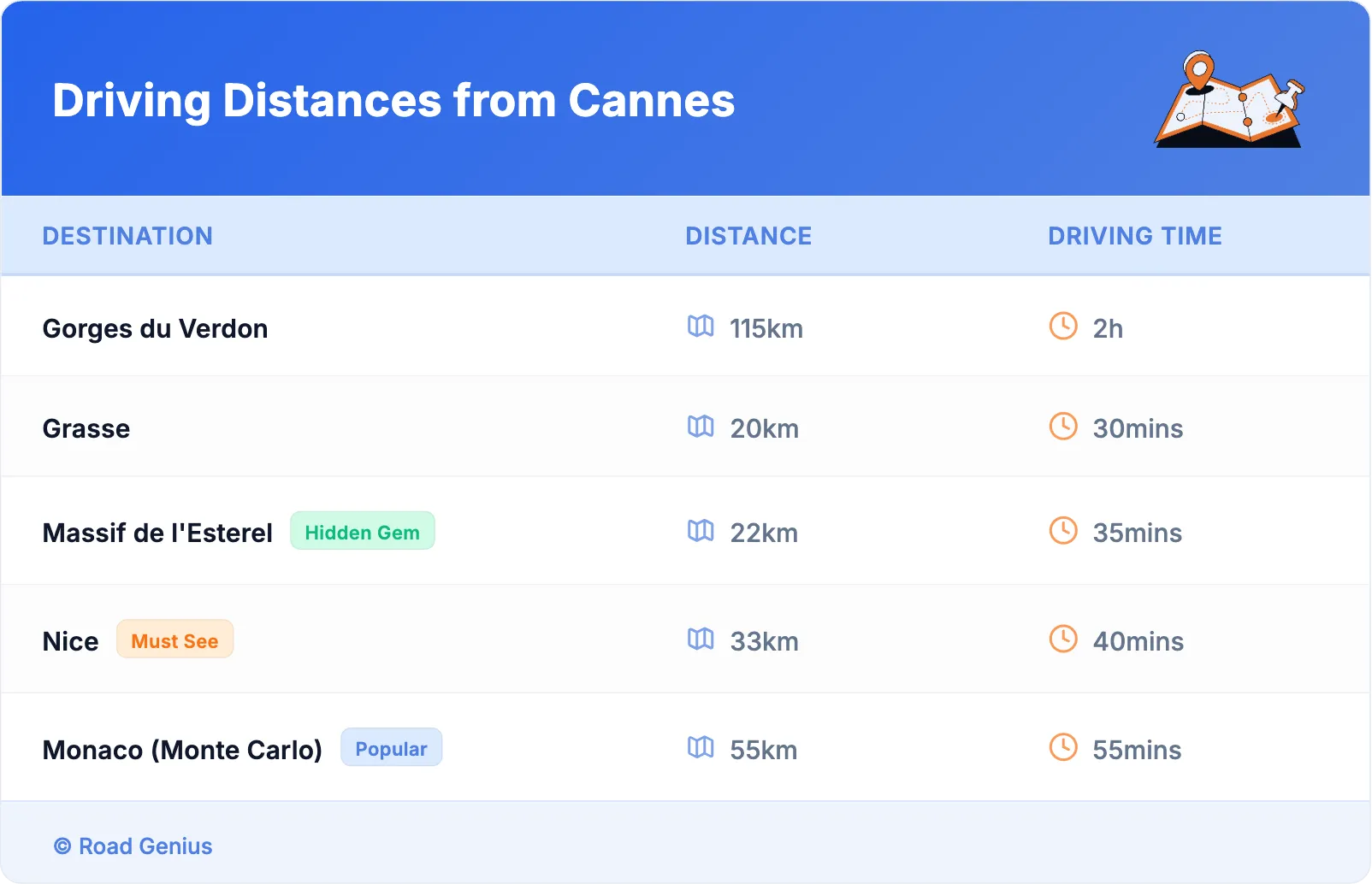 Driving Distances from Cannes