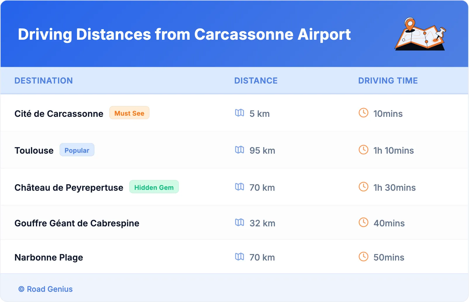 Driving Distances from Carcassonne Airport