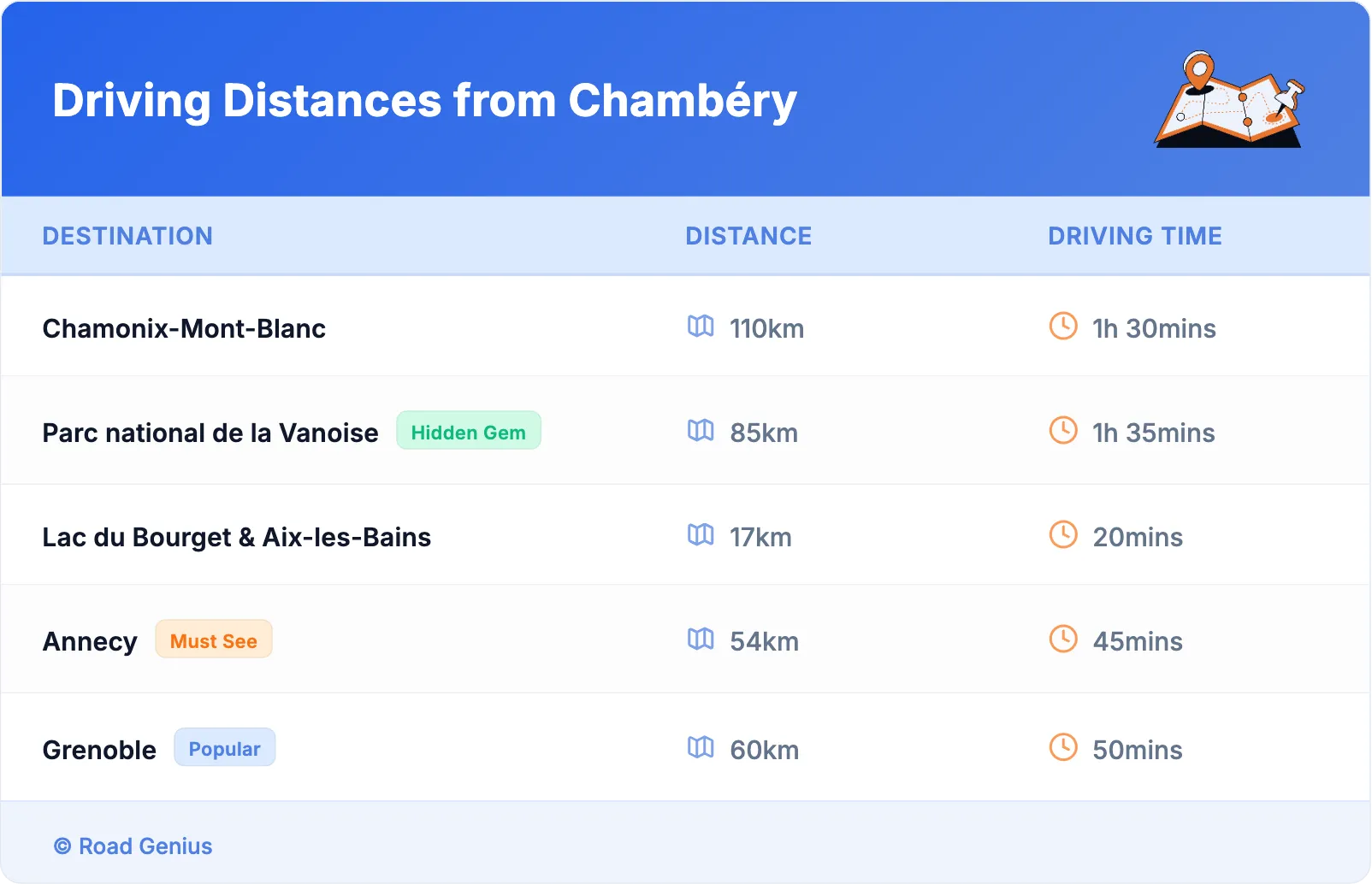 Driving Distances from Chambéry