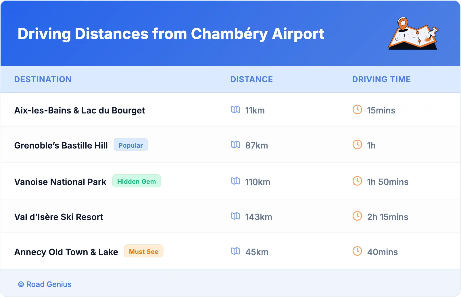 Driving Distances from Chambéry Airport