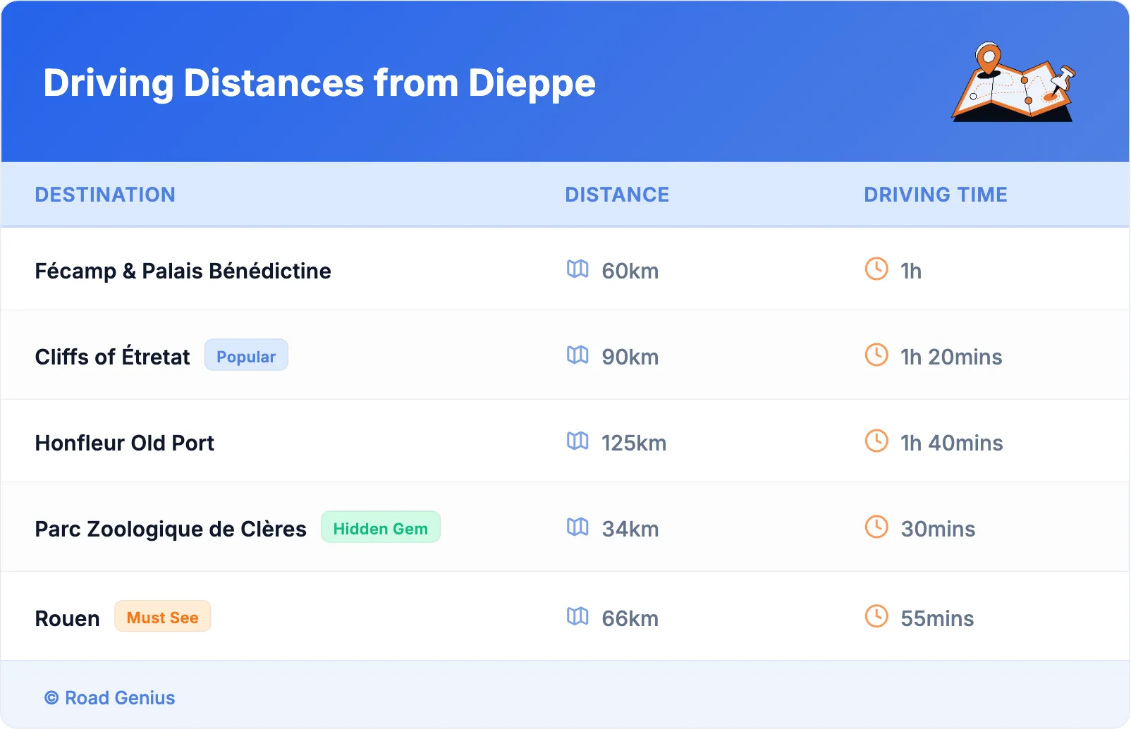 Driving Distances from Dieppe