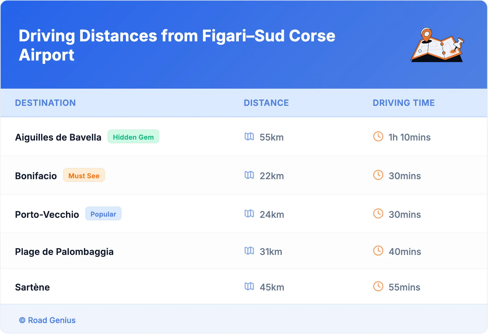 Driving Distances from Figari–Sud Corse Airport