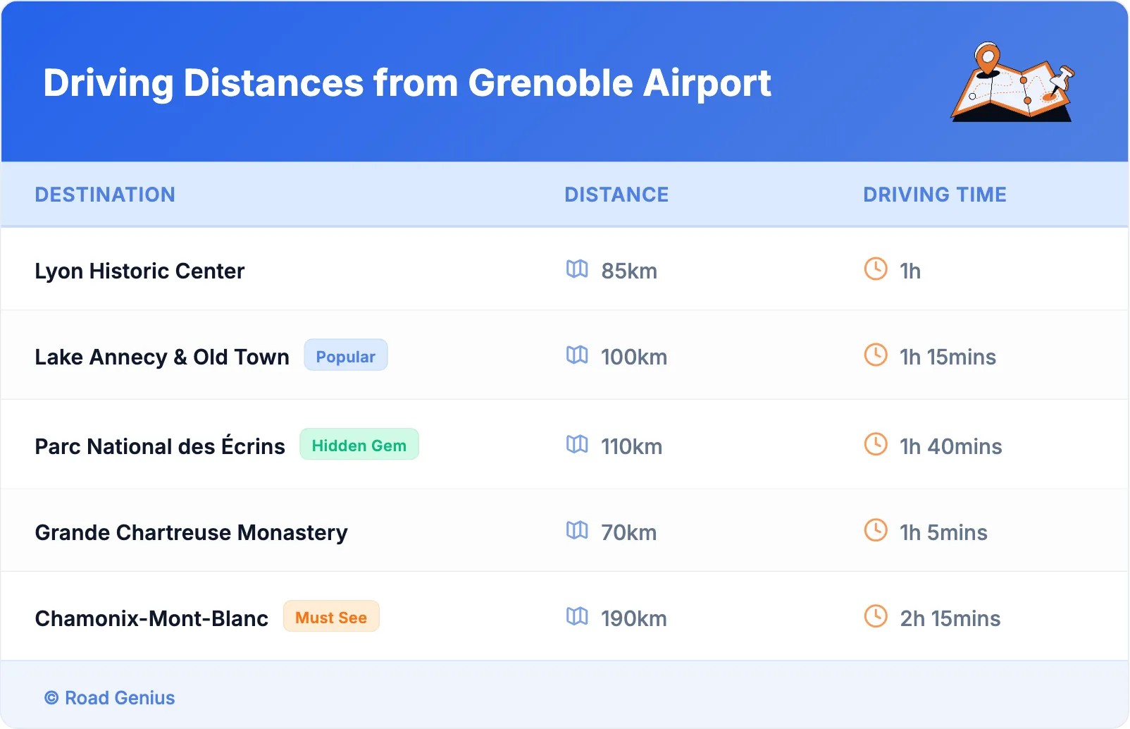 Driving Distances from Grenoble Airport