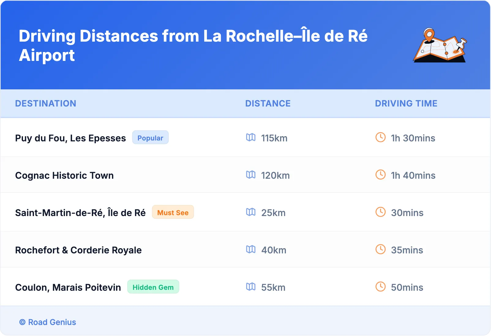 Driving Distances from La Rochelle–Île de Ré Airport