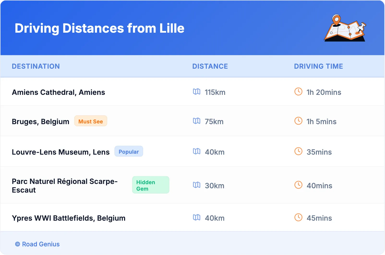 Driving Distances from Lille