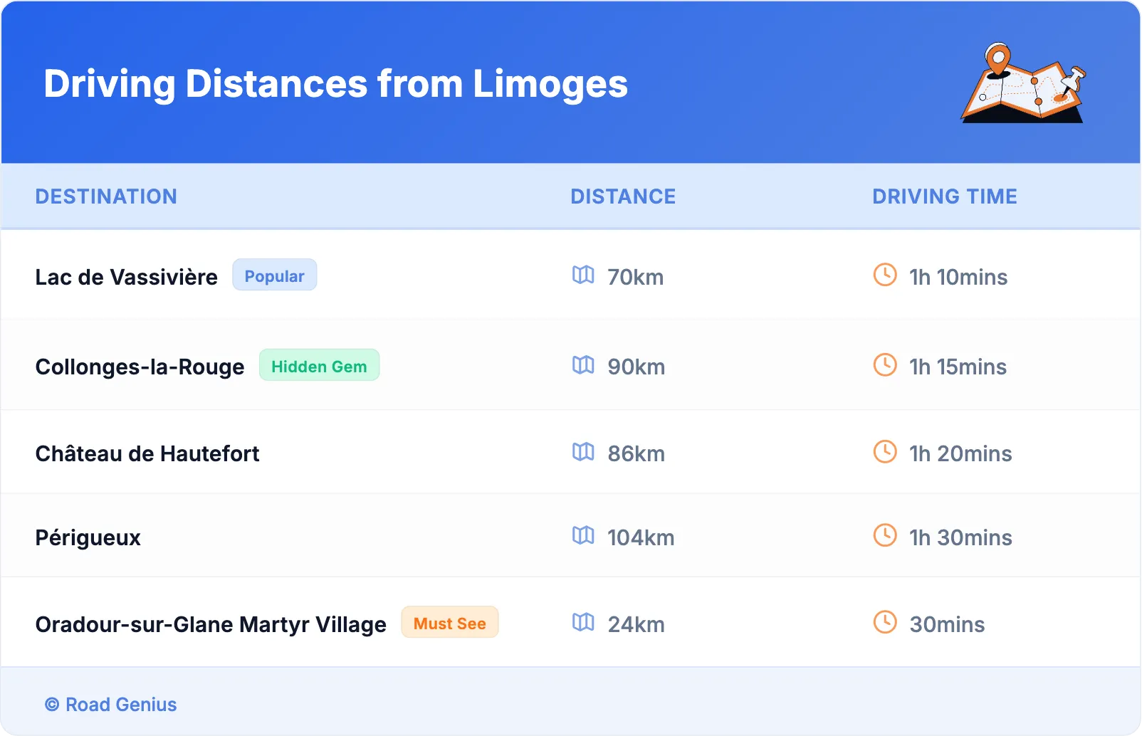 Driving Distances from Limoges