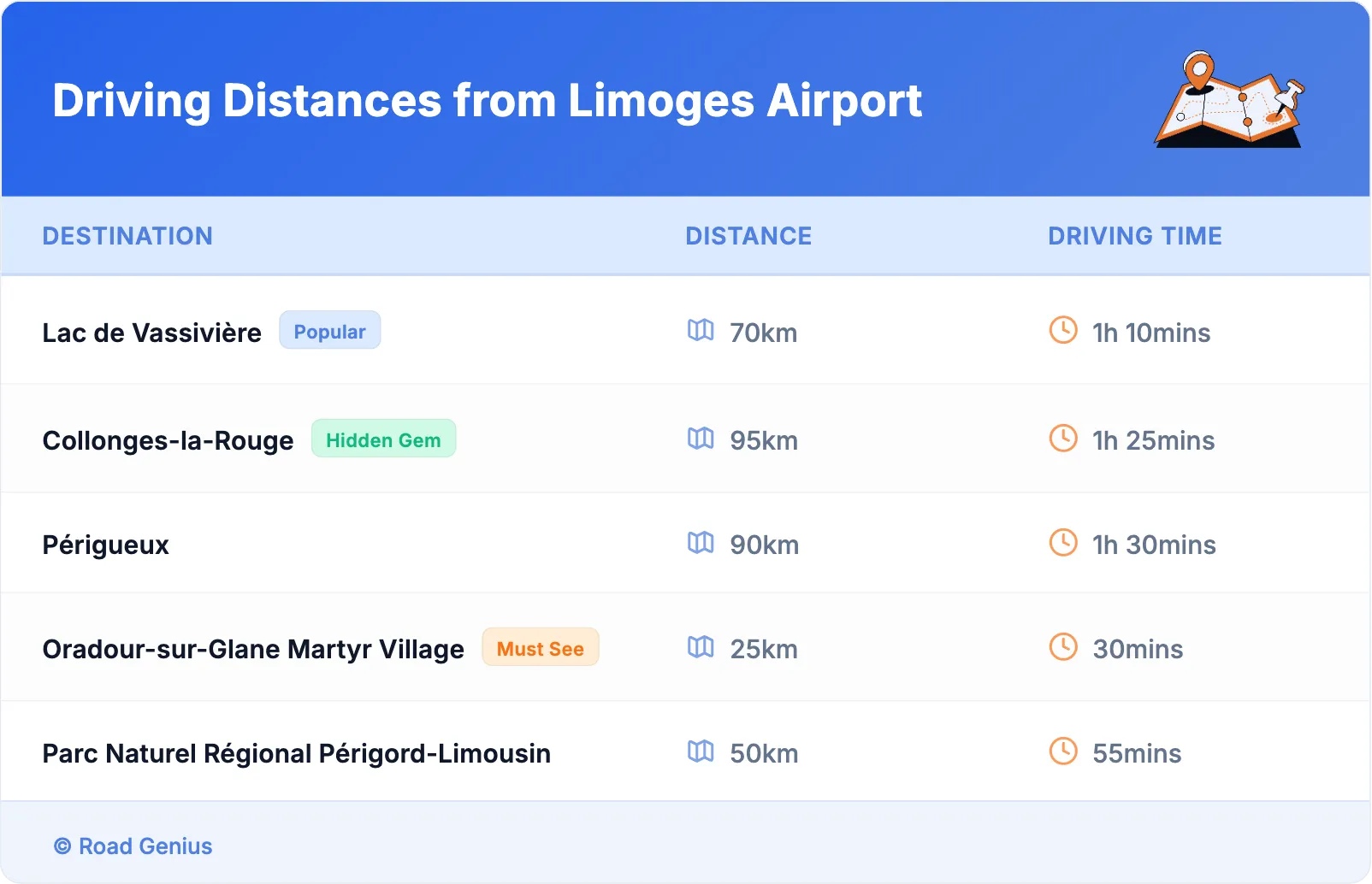 Driving Distances from Limoges Airport