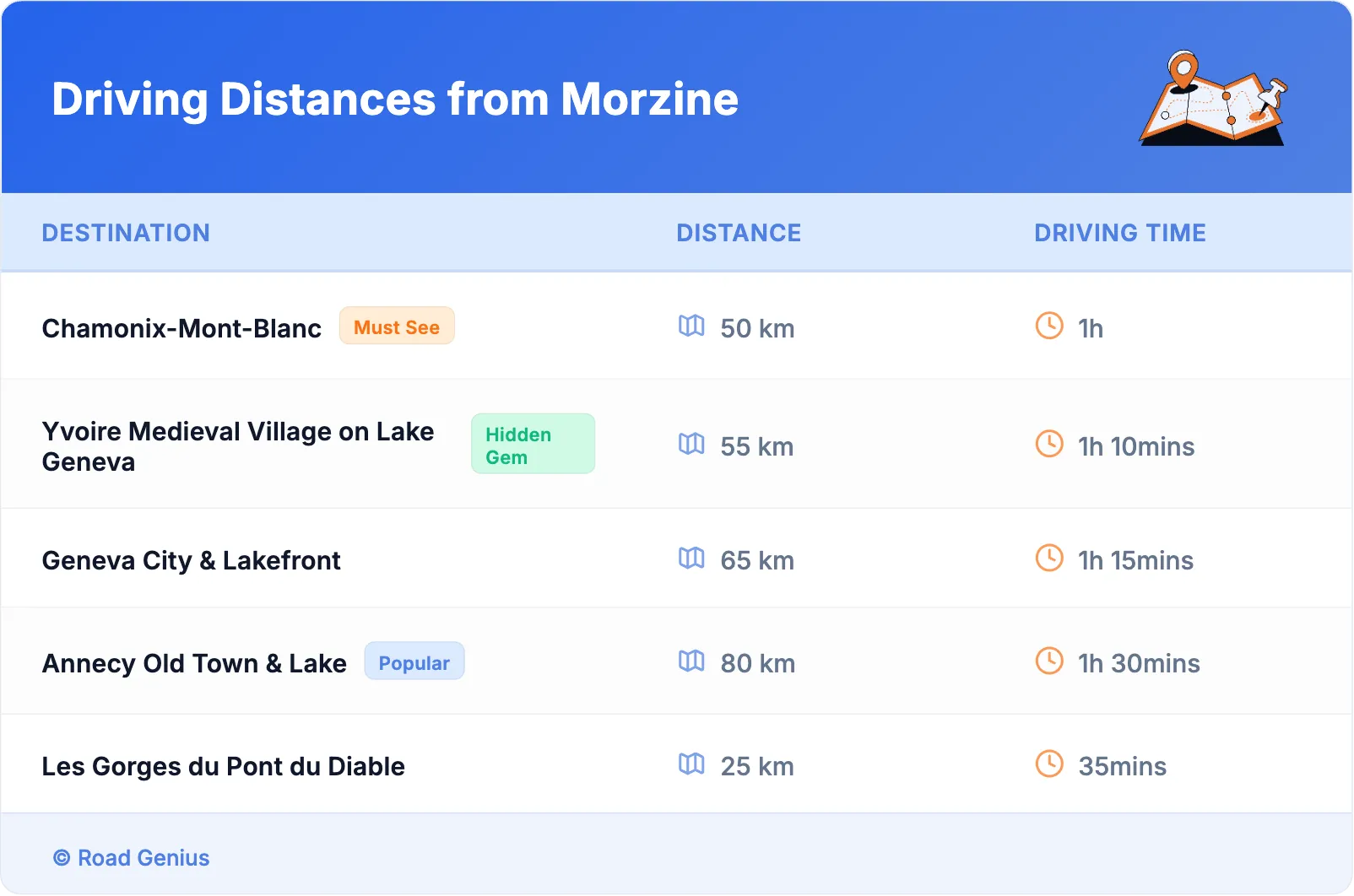 Driving Distances from Morzine