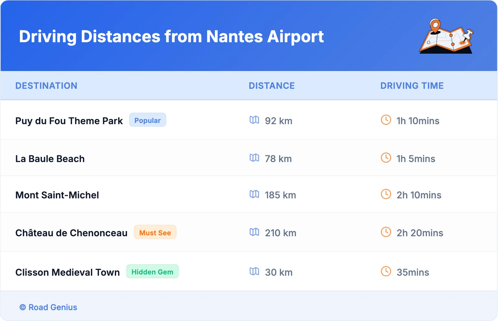 Driving Distances from Nantes Airport