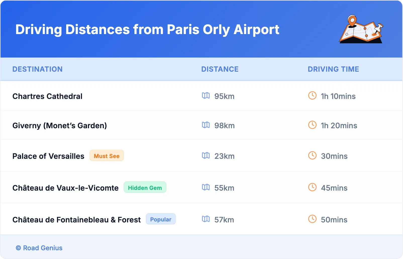 Driving Distances from Paris Orly Airport