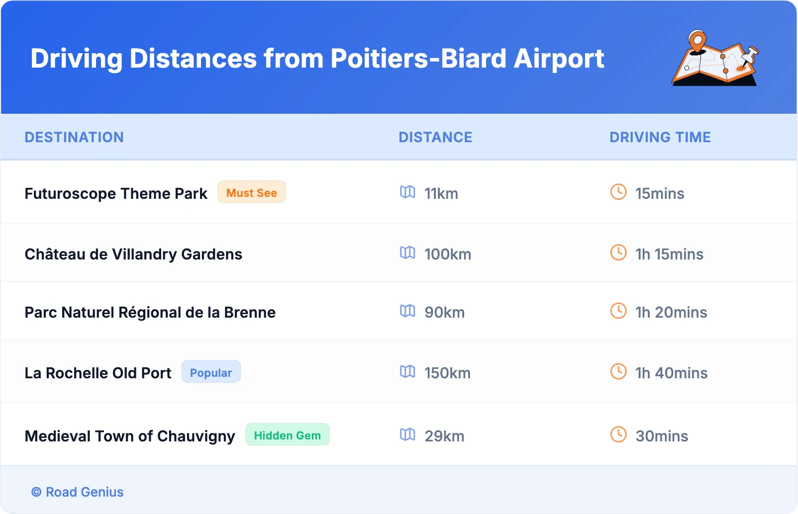 Driving Distances from Poitiers-Biard Airport