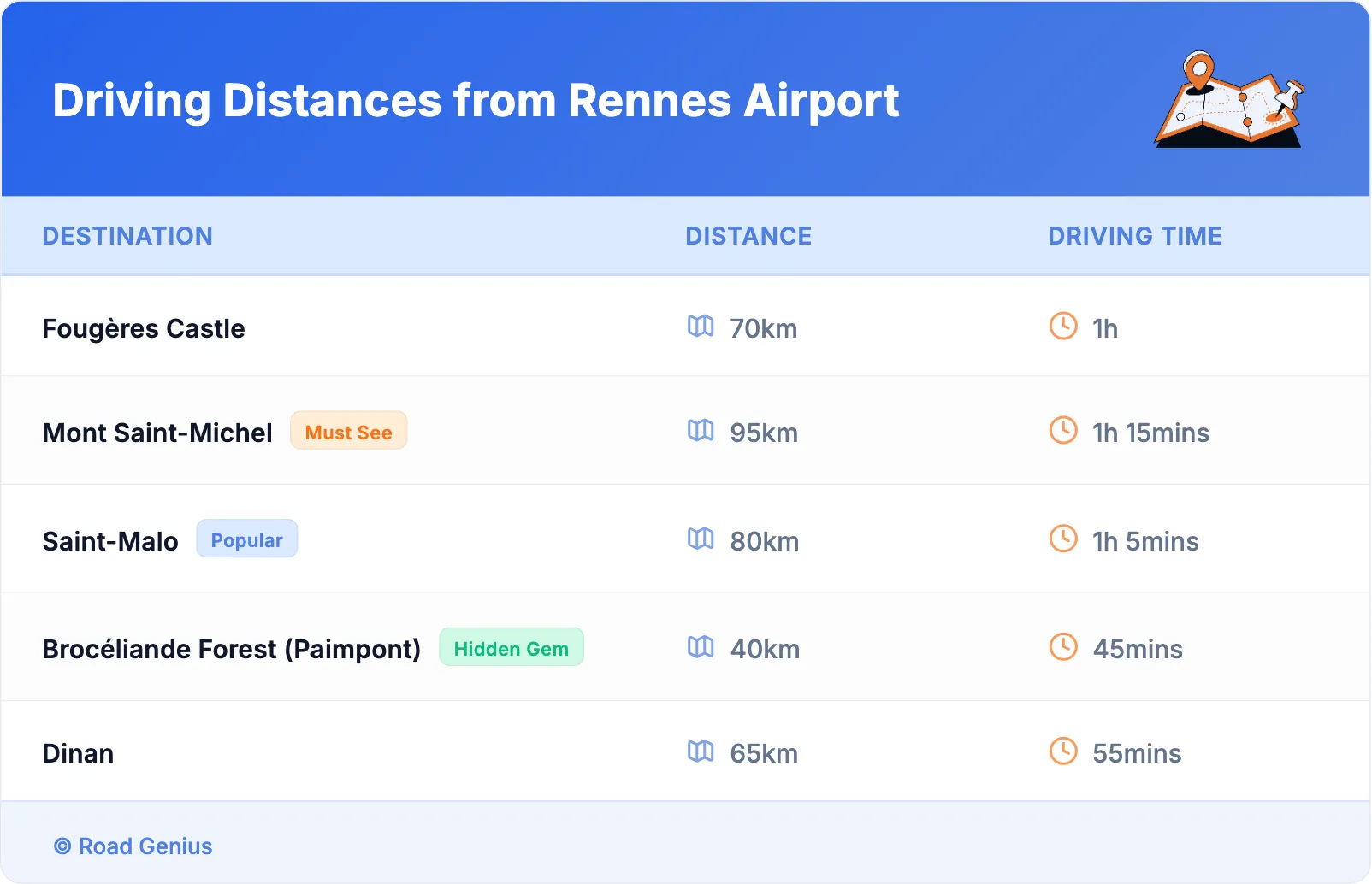 Driving Distances from Rennes Airport