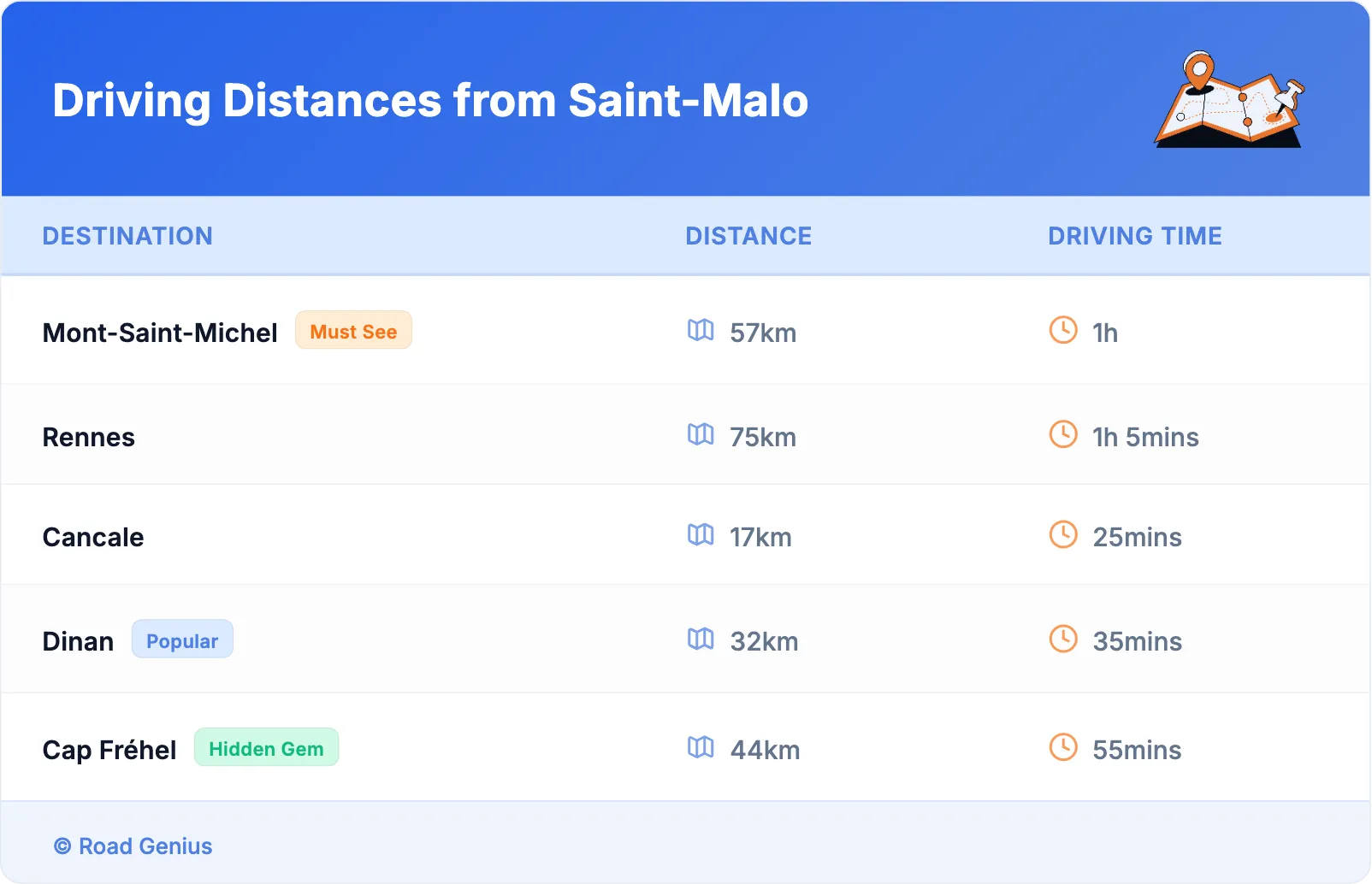 Driving Distances from Saint-Malo